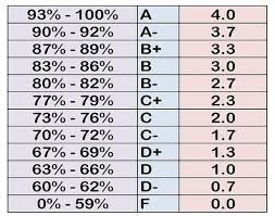 Percentage to CGPA Calculator