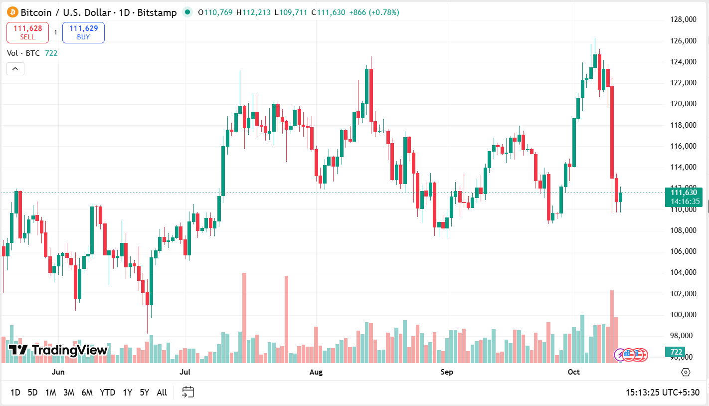 Screenshot 2025-10-12 151328